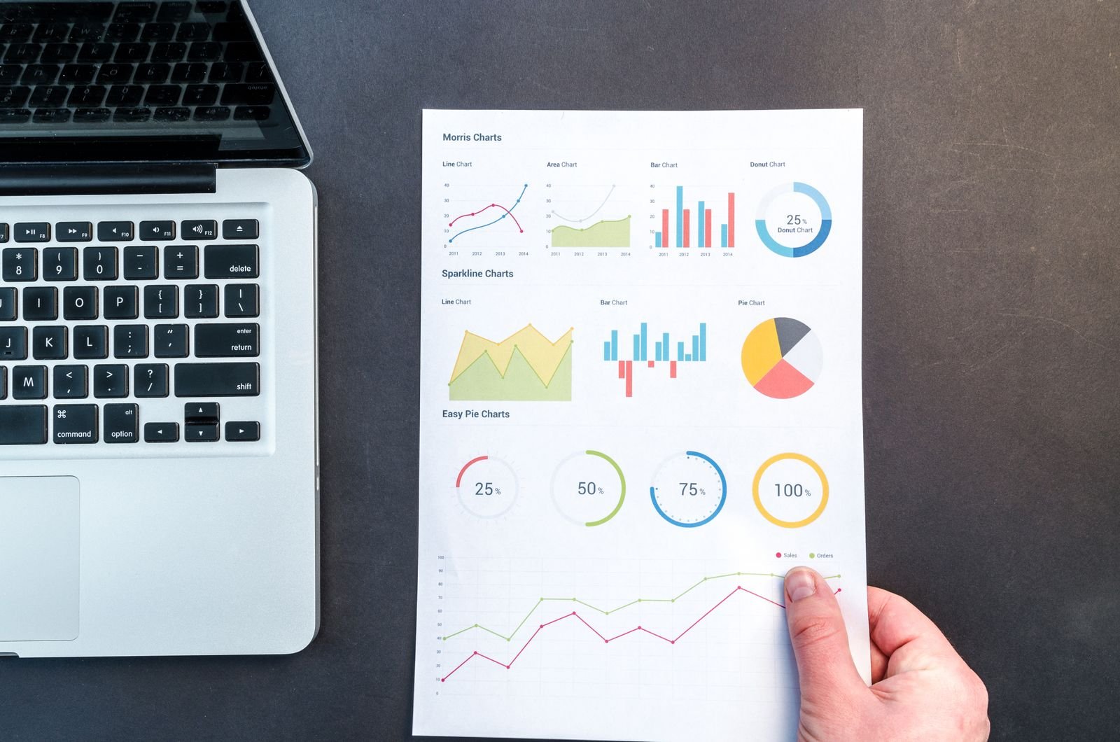 Analytics and performance reporting
